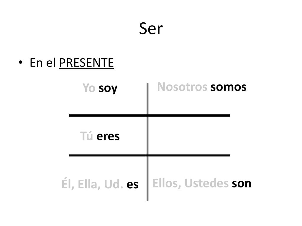 Ser En el PRESENTE Nosotros somos Yo soy Tú eres Ellos, Ustedes son