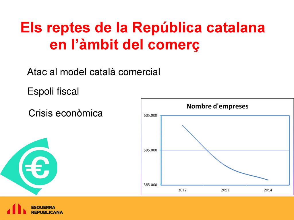 Els reptes de la República catalana en l’àmbit del comerç