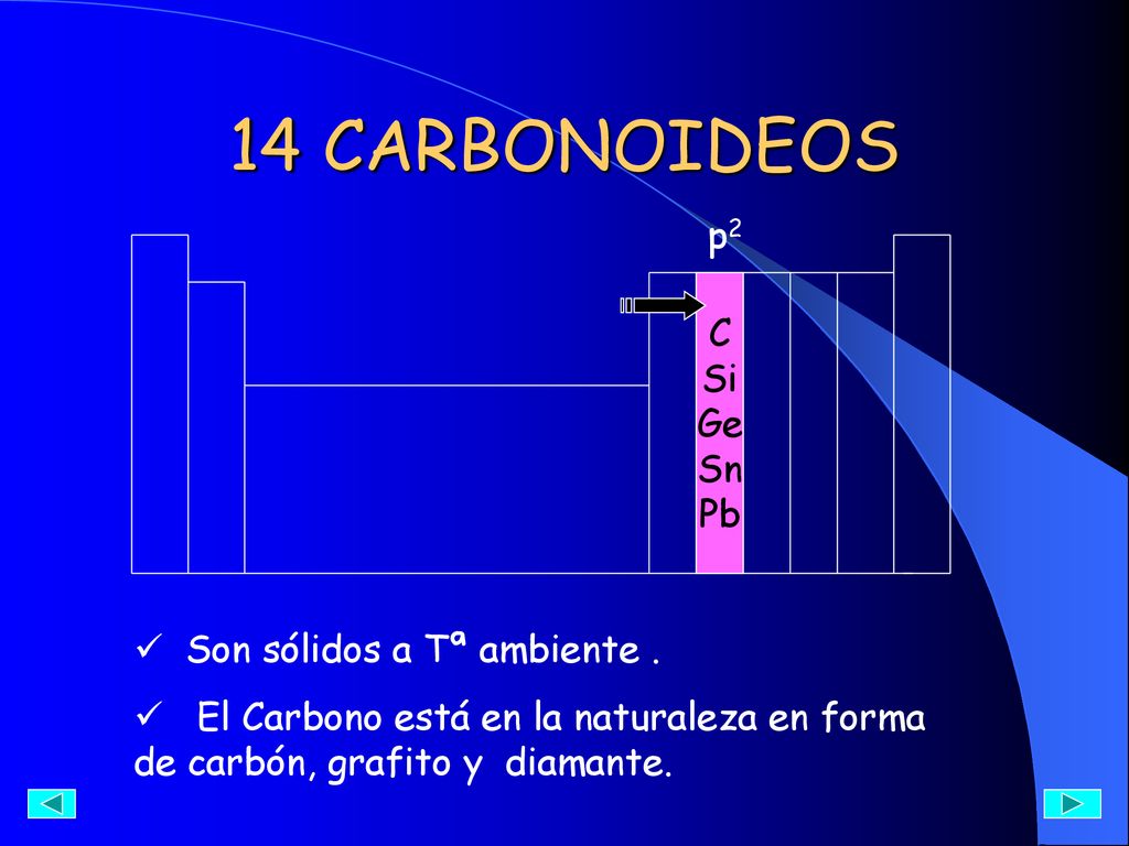 14 CARBONOIDEOS p2 C Si Ge Sn Pb Son sólidos a Tª ambiente .