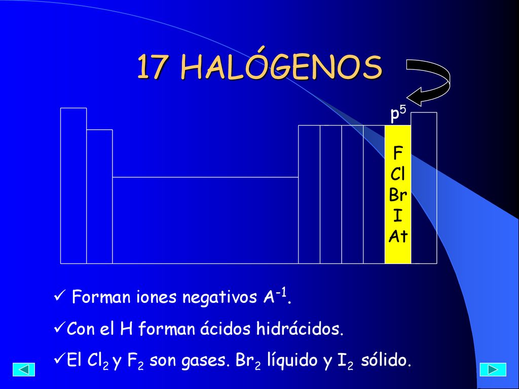 17 HALÓGENOS p5 F Cl Br I At Forman iones negativos A-1.