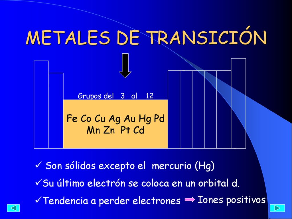 METALES DE TRANSICIÓN Fe Co Cu Ag Au Hg Pd Mn Zn Pt Cd