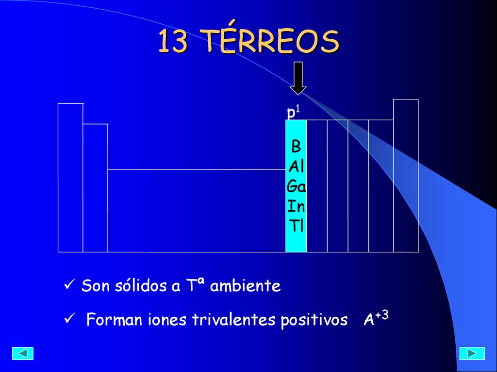 13 TÉRREOS p1 B Al Ga In Tl Son sólidos a Tª ambiente