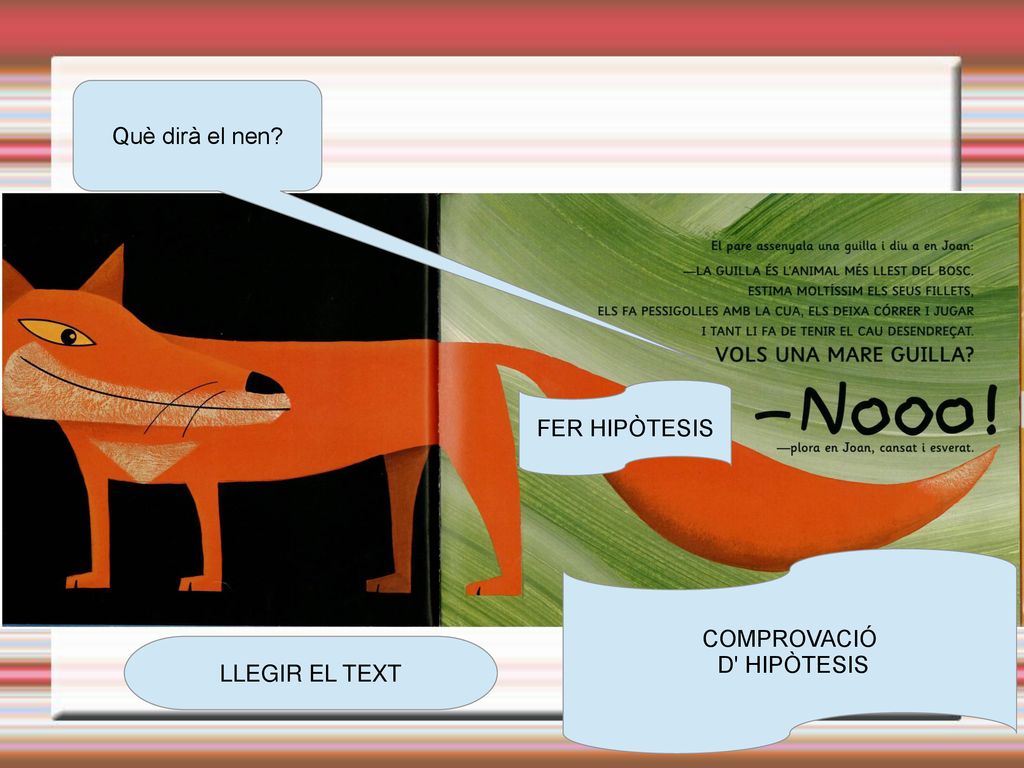 Què dirà el nen FER HIPÒTESIS COMPROVACIÓ D HIPÒTESIS LLEGIR EL TEXT
