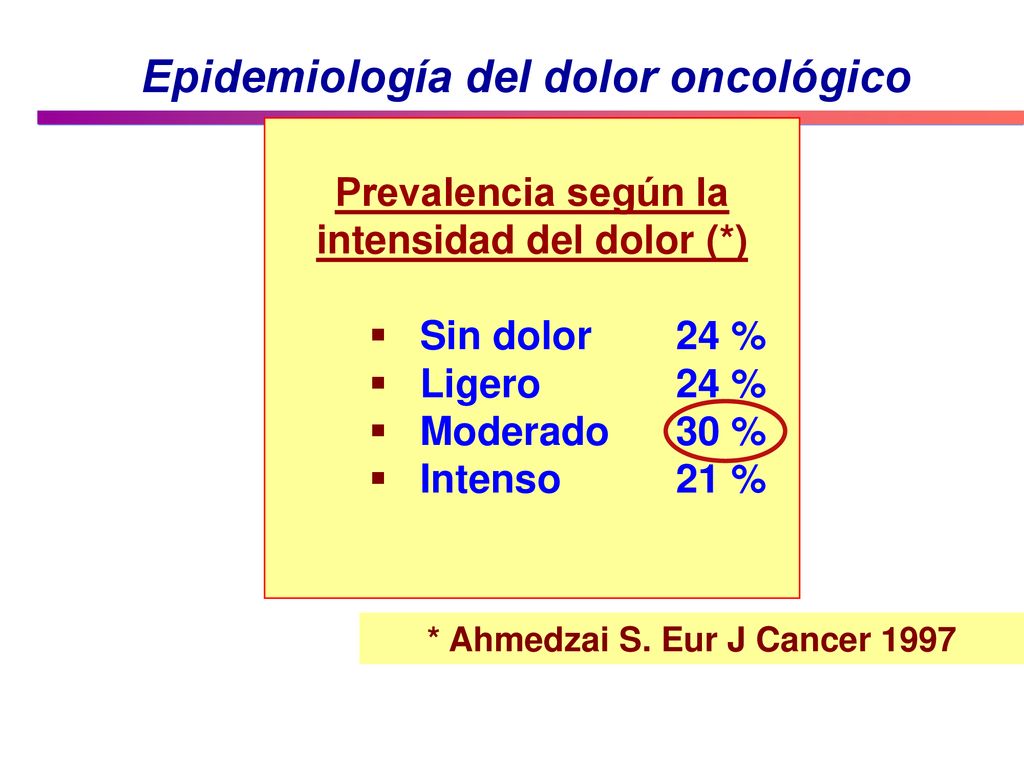 intensidad del dolor (*) * Ahmedzai S. Eur J Cancer 1997