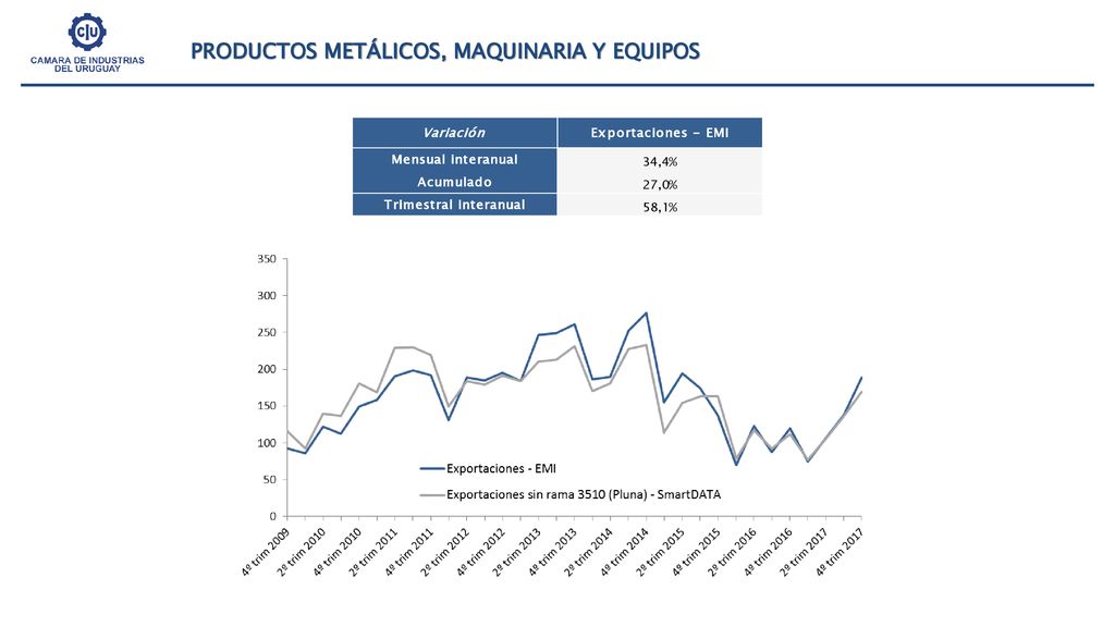 PRODUCTOS METÁLICOS, MAQUINARIA Y EQUIPOS