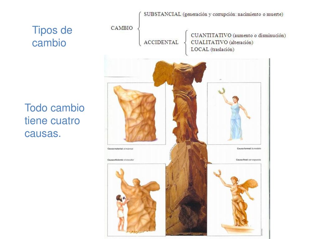 Tipos de cambio Todo cambio tiene cuatro causas.