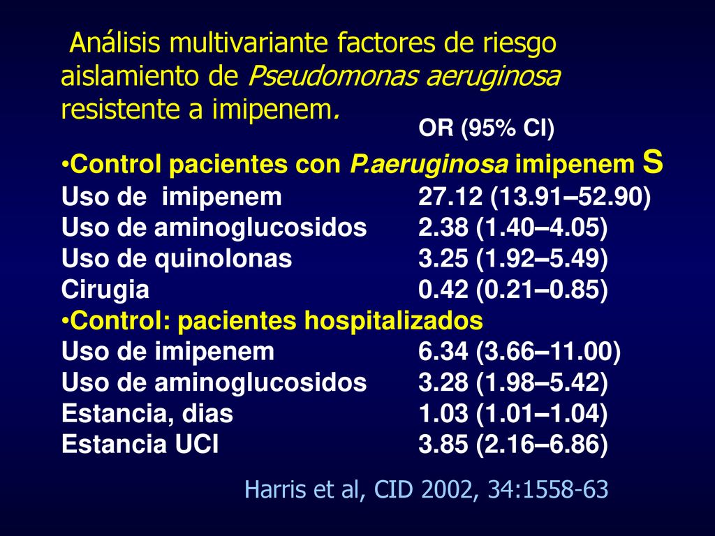 Análisis multivariante factores de riesgo aislamiento de Pseudomonas aeruginosa resistente a imipenem.