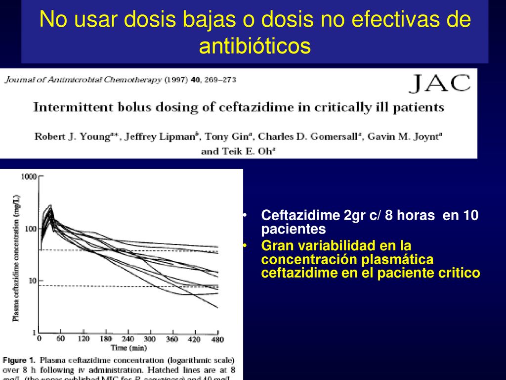No usar dosis bajas o dosis no efectivas de antibióticos