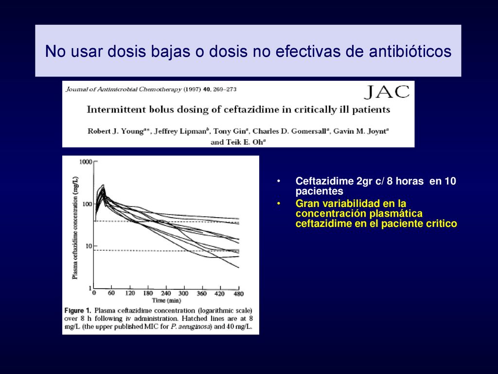 No usar dosis bajas o dosis no efectivas de antibióticos