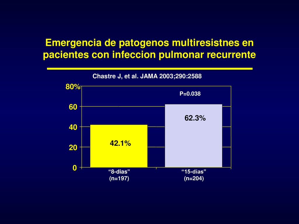 Emergencia de patogenos multiresistnes en pacientes con infeccion pulmonar recurrente