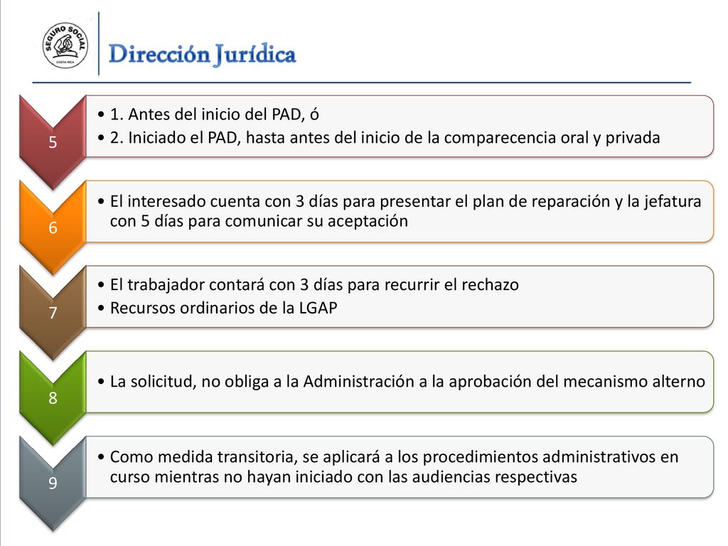 5 1. Antes del inicio del PAD, ó. 2. Iniciado el PAD, hasta antes del inicio de la comparecencia oral y privada.
