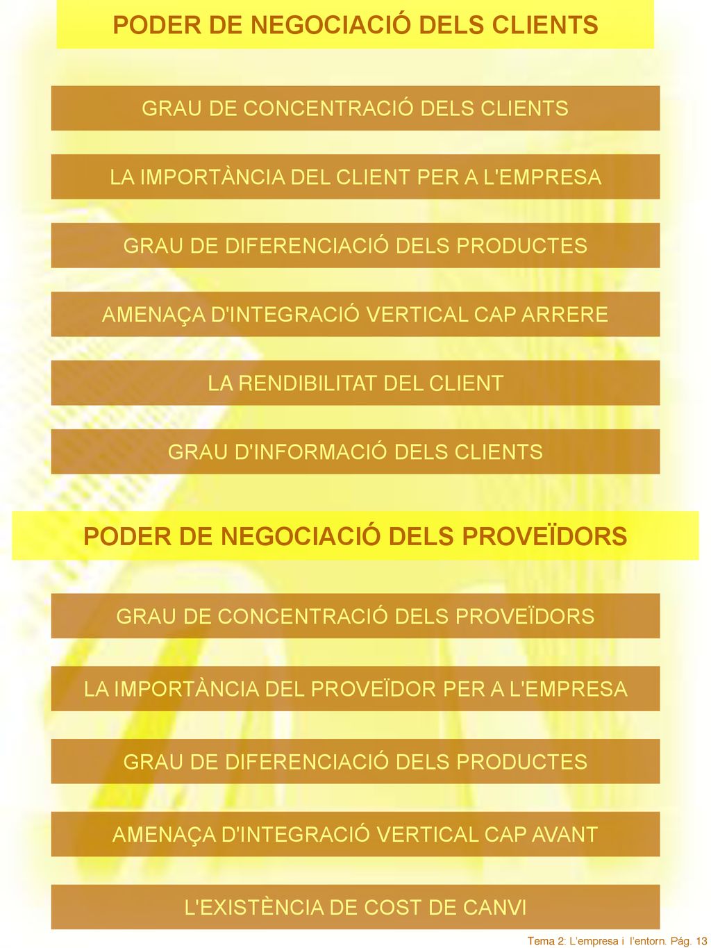 PODER DE NEGOCIACIÓ DELS CLIENTS PODER DE NEGOCIACIÓ DELS PROVEÏDORS