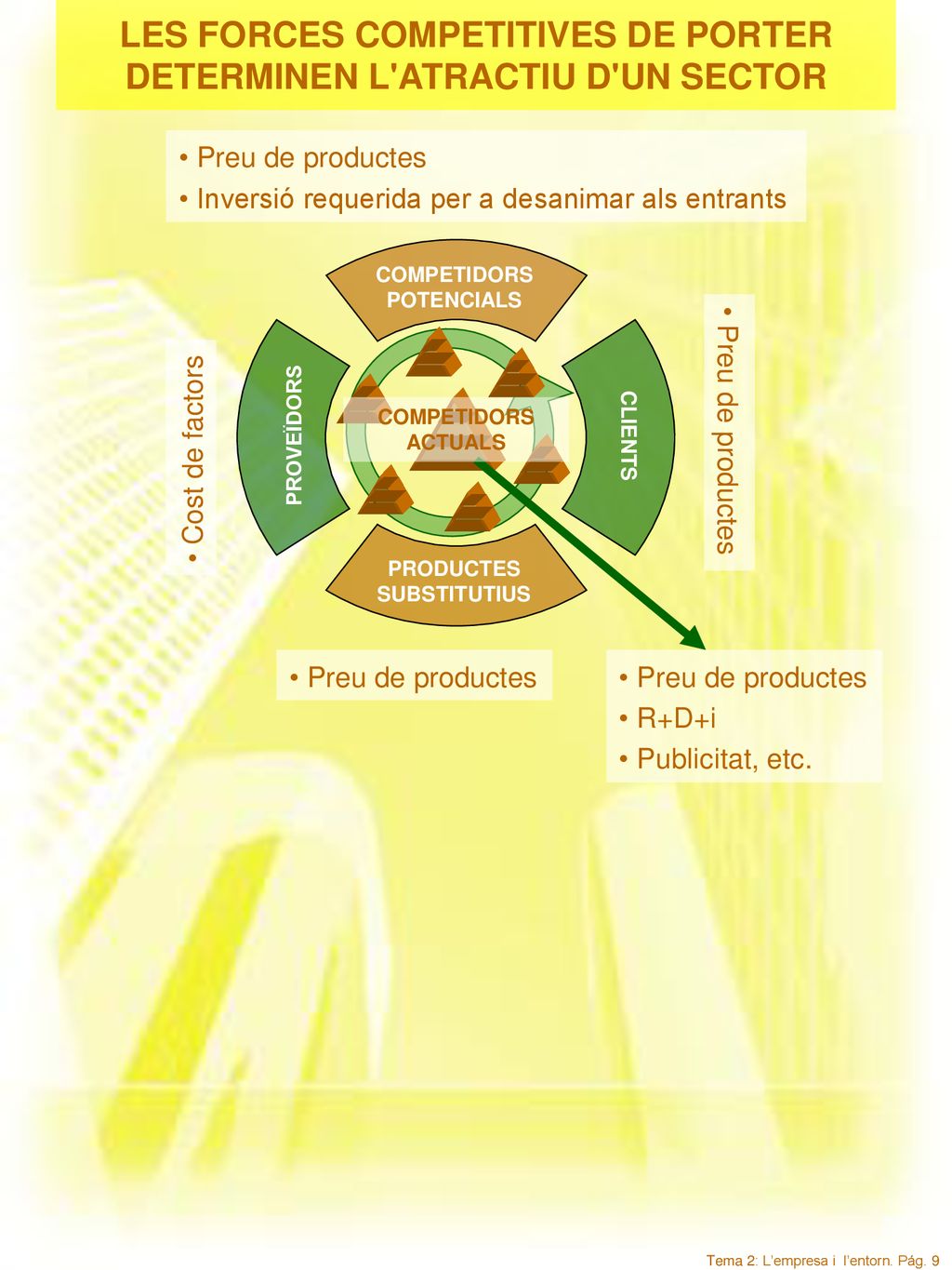 LES FORCES COMPETITIVES DE PORTER DETERMINEN L ATRACTIU D UN SECTOR