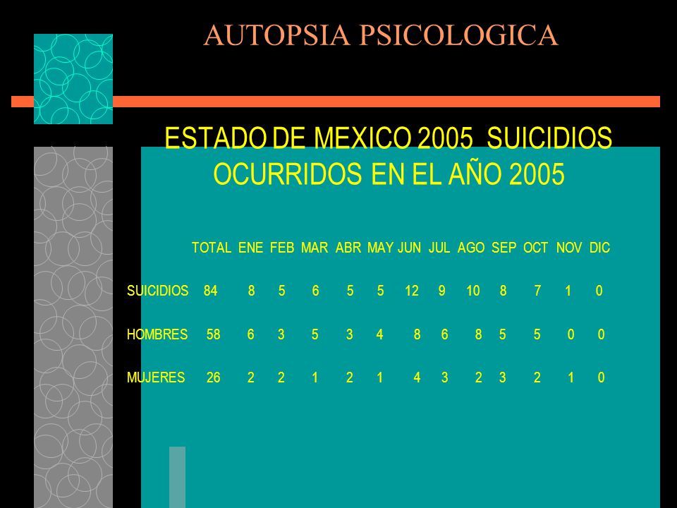 ESTADO DE MEXICO 2005 SUICIDIOS OCURRIDOS EN EL AÑO 2005