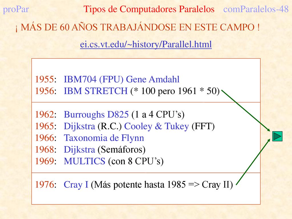 proPar Tipos de Computadores Paralelos comParalelos-48