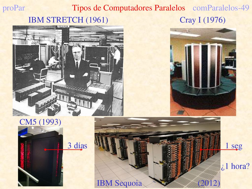proPar Tipos de Computadores Paralelos comParalelos-49