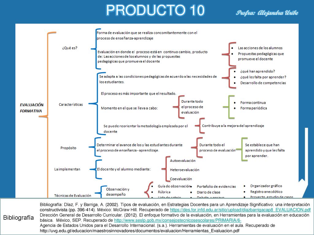 PRODUCTO 10 Profra: Alejandra Uribe Bibliografía: