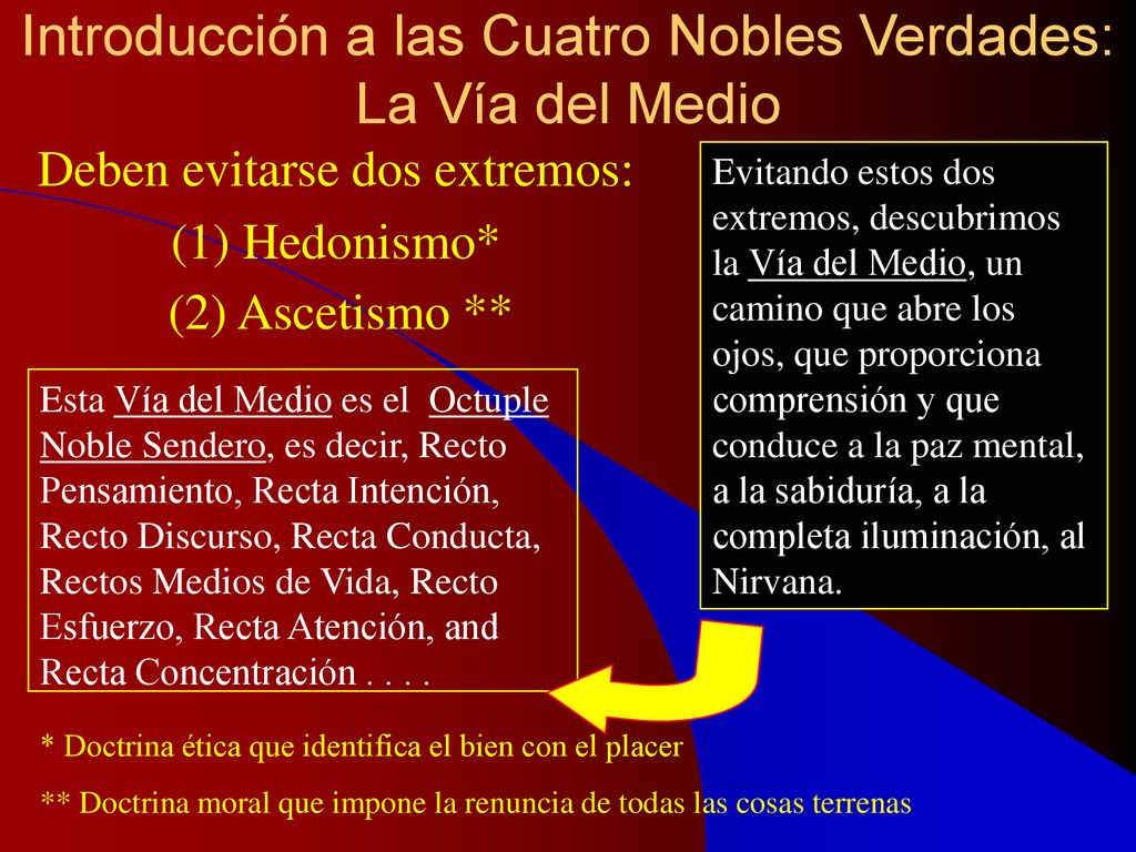 Introducción a las Cuatro Nobles Verdades: La Vía del Medio