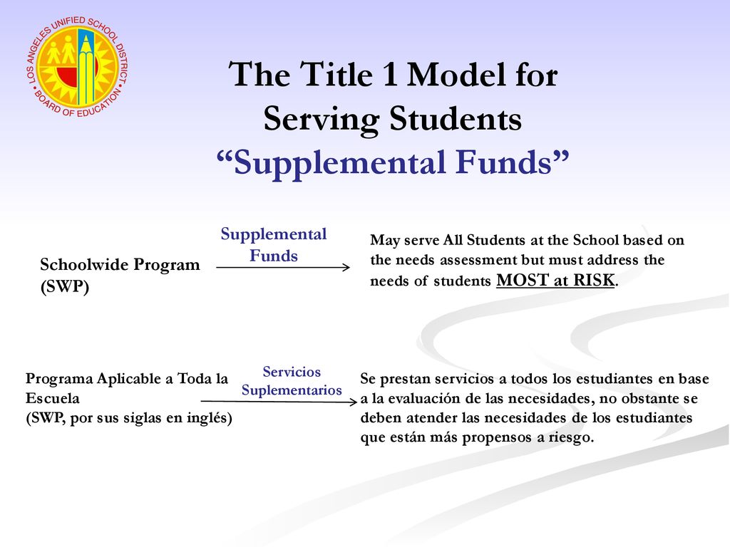 The Title 1 Model for Serving Students Supplemental Funds