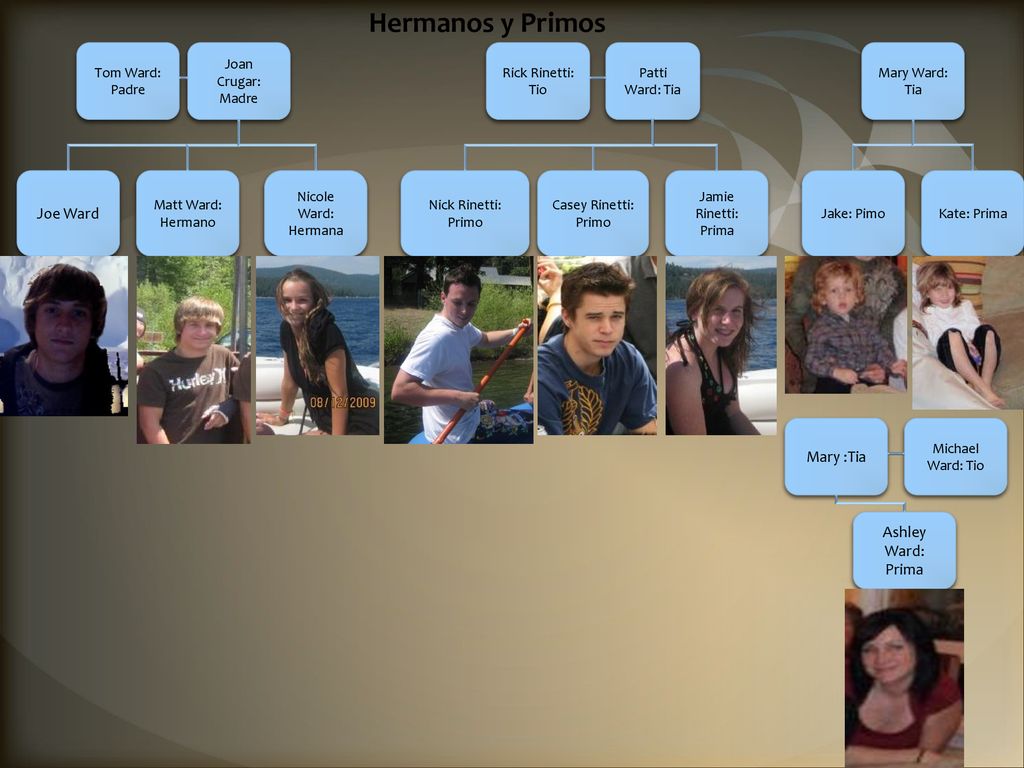 Hermanos y Primos Joe Ward Mary :Tia Ashley Ward: Prima