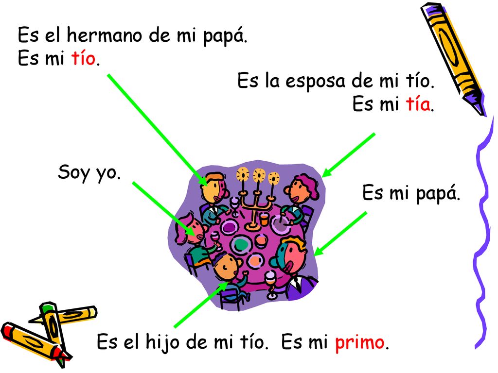 Es el hermano de mi papá. Es mi tío. Es la esposa de mi tío.