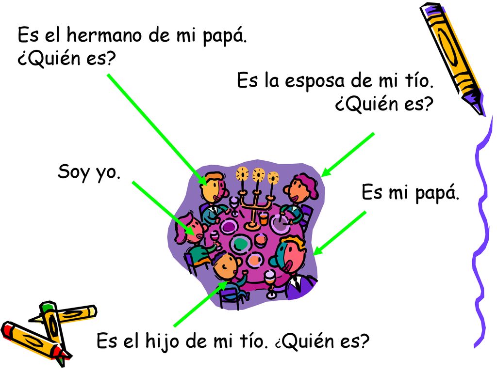 Es el hermano de mi papá. ¿Quién es. Es la esposa de mi tío.