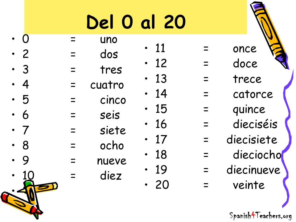 Del 0 al 20 0 = uno 2 = dos 11 = once 3 = tres 12 = doce 4 = cuatro