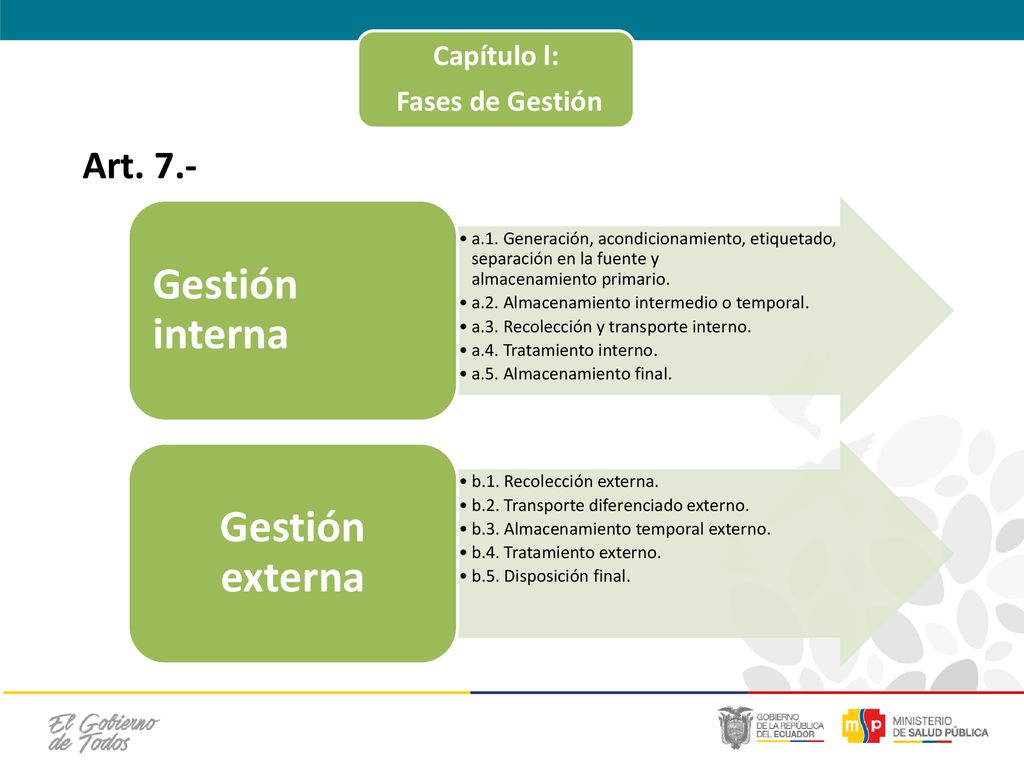 Gestión interna Gestión externa Art. 7.- Capítulo l: Fases de Gestión