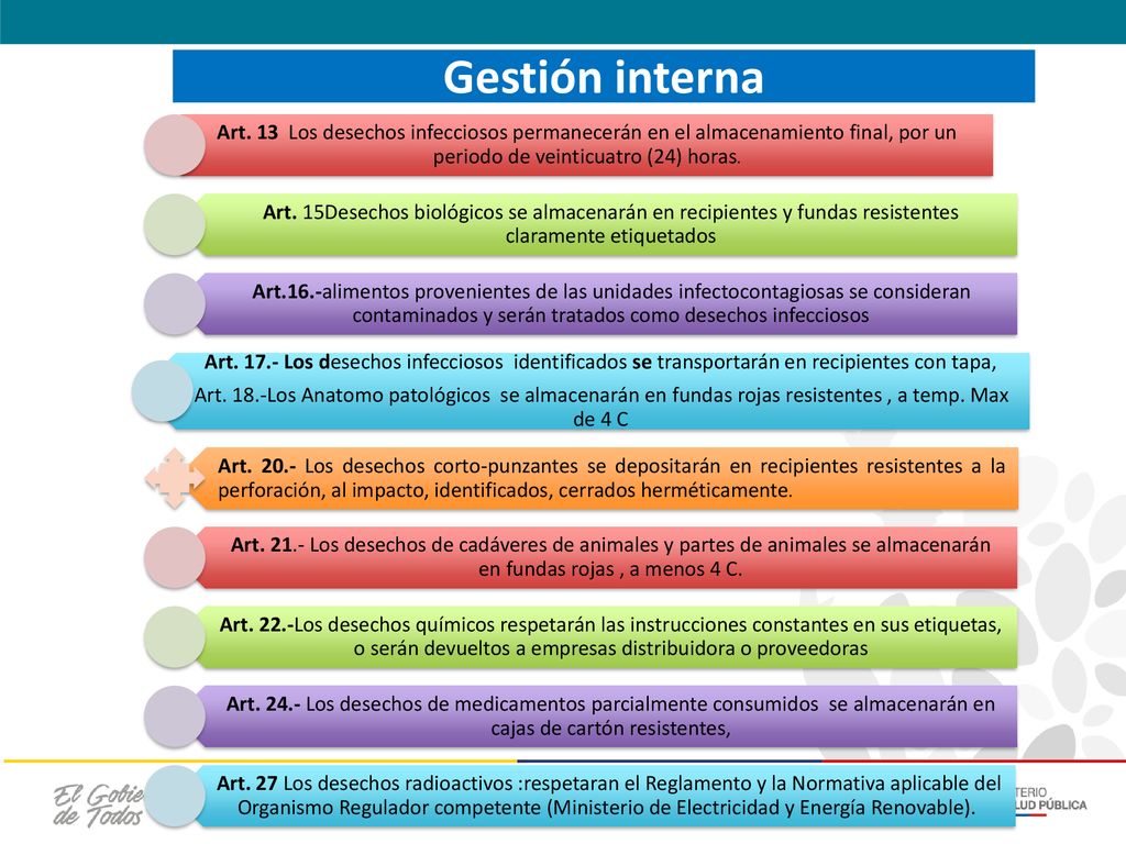 Gestión interna Art. 13 Los desechos infecciosos permanecerán en el almacenamiento final, por un periodo de veinticuatro (24) horas.