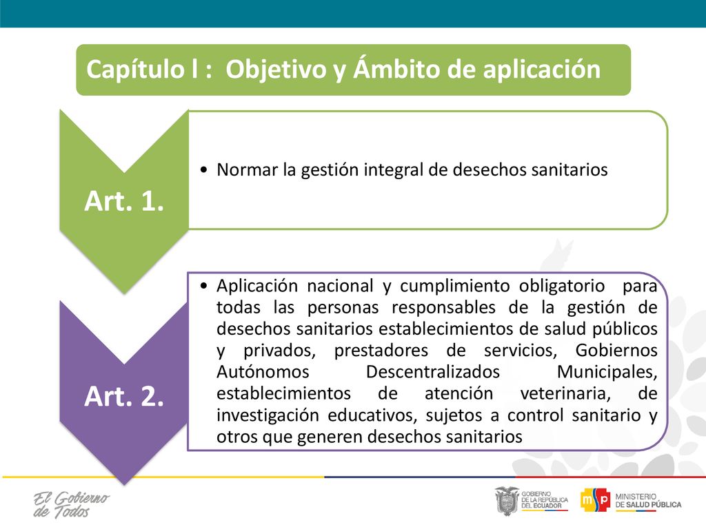 Art. 1. Art. 2. Capítulo l : Objetivo y Ámbito de aplicación