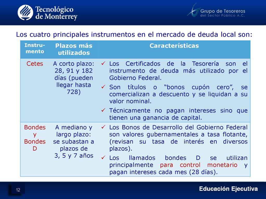 Los cuatro principales instrumentos en el mercado de deuda local son: