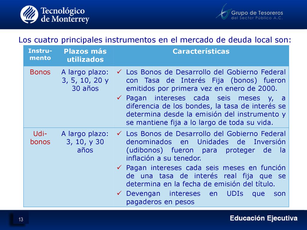 Los cuatro principales instrumentos en el mercado de deuda local son: