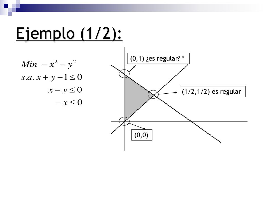 Ejemplo (1/2): (0,1) ¿es regular * (1/2,1/2) es regular (0,0)
