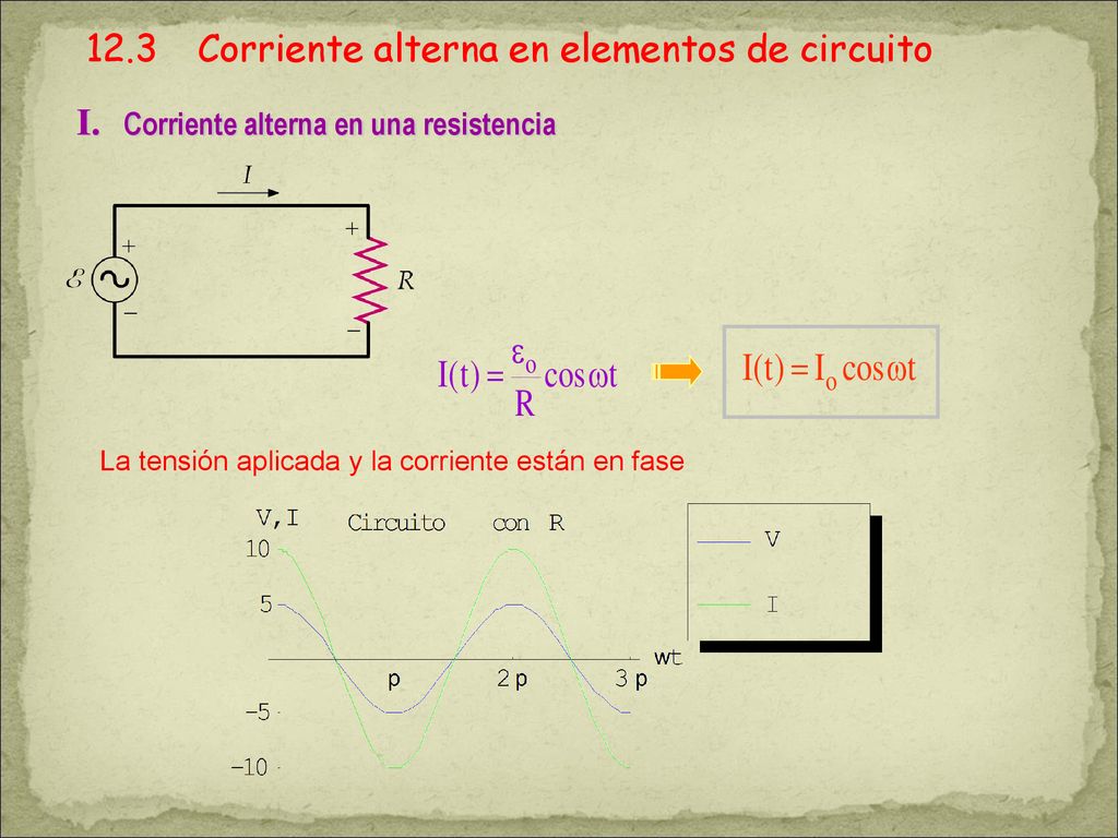 12.3 Corriente alterna en elementos de circuito