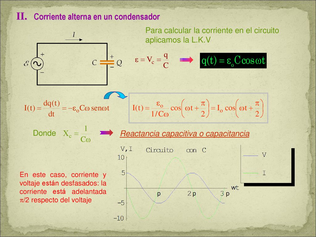II. Corriente alterna en un condensador