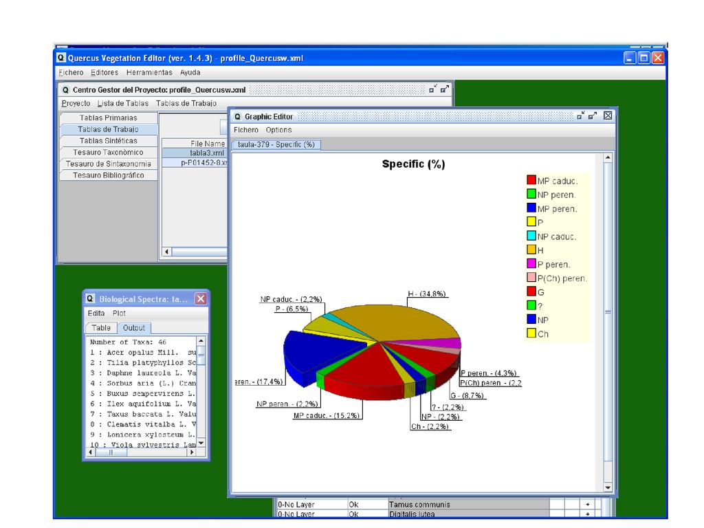 QUERCUS Editor de tablas de Trabajo Procesamiento de la nomenclatura