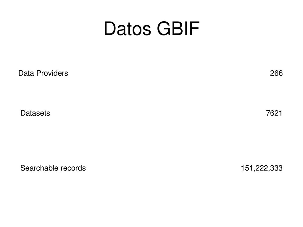 Datos GBIF Data Providers 266 Datasets 7621 Searchable records