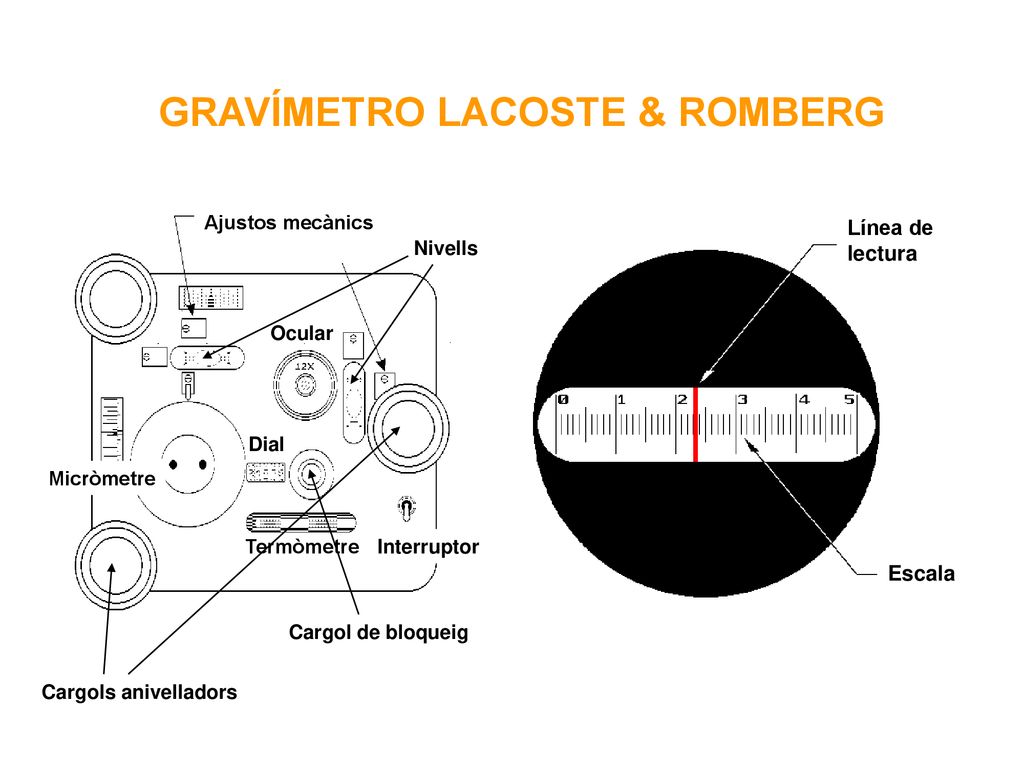 INSTRUMENTOS DE MEDIDA - ppt descargar