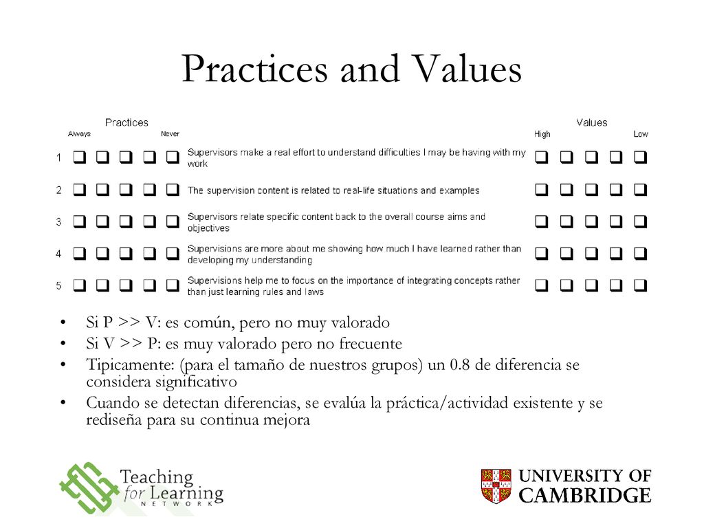 Practices and Values Si P >> V: es común, pero no muy valorado