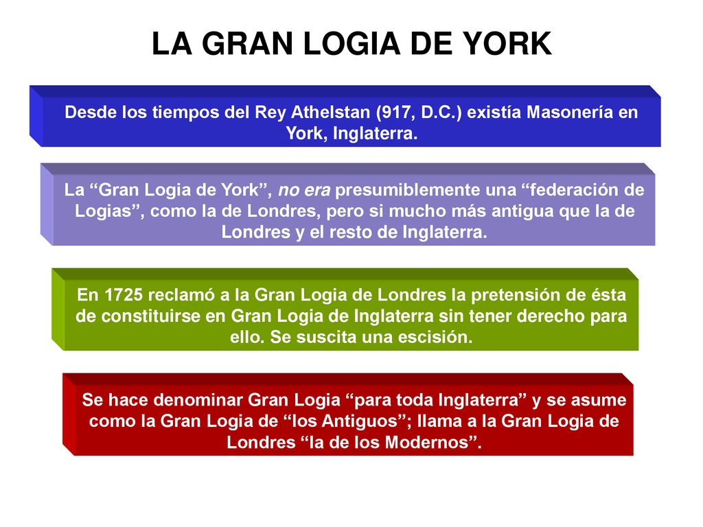 LA GRAN LOGIA DE YORK Desde los tiempos del Rey Athelstan (917, D.C.) existía Masonería en York, Inglaterra.