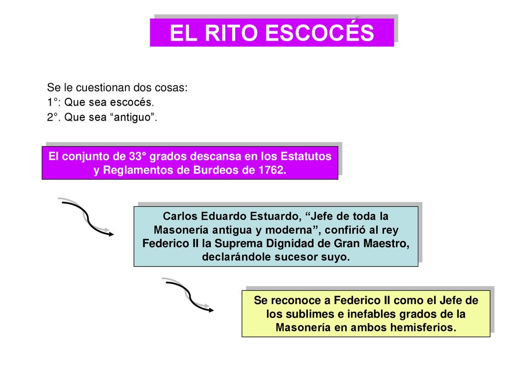 EL RITO ESCOCÉS Se le cuestionan dos cosas: 1°: Que sea escocés.