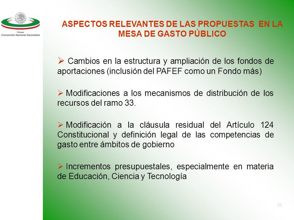 ASPECTOS RELEVANTES DE LAS PROPUESTAS EN LA MESA DE GASTO PÚBLICO