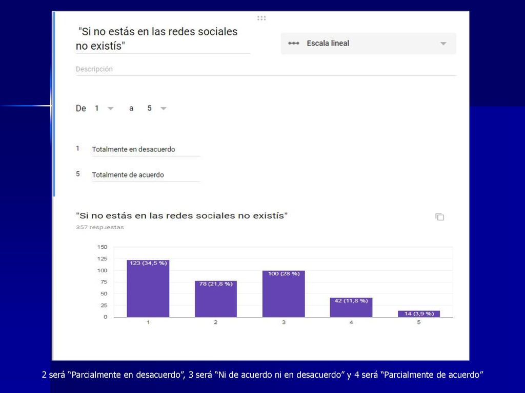 2 será Parcialmente en desacuerdo , 3 será Ni de acuerdo ni en desacuerdo y 4 será Parcialmente de acuerdo