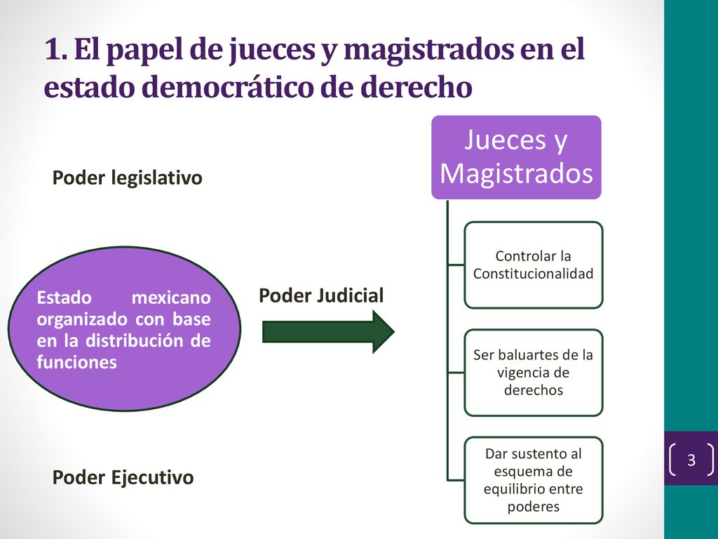 1. El papel de jueces y magistrados en el estado democrático de derecho