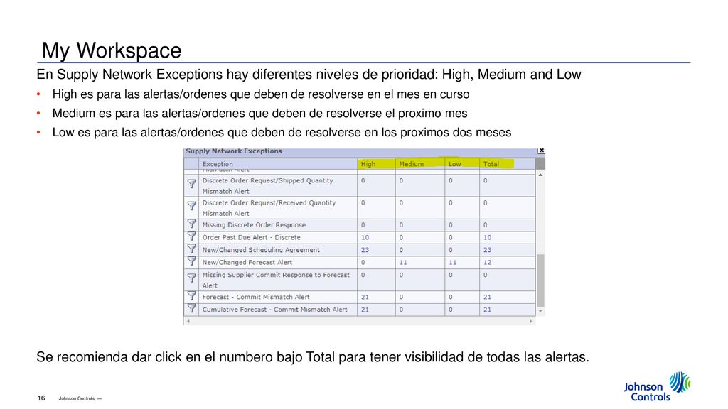 My Workspace En Supply Network Exceptions hay diferentes niveles de prioridad: High, Medium and Low.