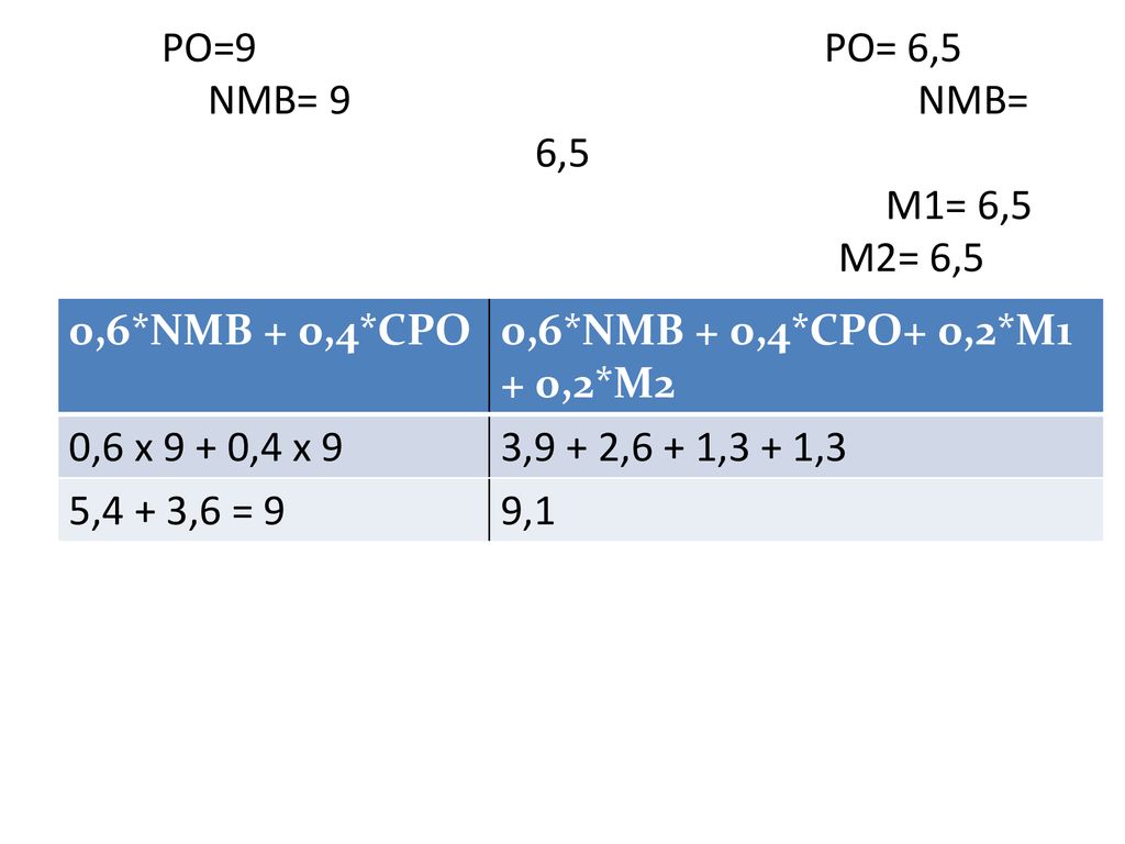 PO=9 PO= 6,5 NMB= 9 NMB= 6,5 M1= 6,5 M2= 6,5