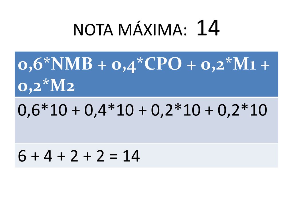 NOTA MÁXIMA: 14 0,6*NMB + 0,4*CPO + 0,2*M1 + 0,2*M2.