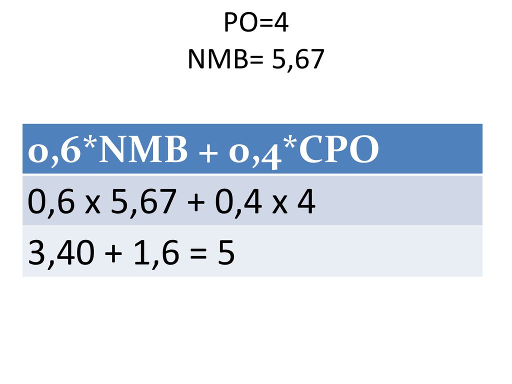 PO=4 NMB= 5,67 0,6*NMB + 0,4*CPO 0,6 x 5,67 + 0,4 x 4 3,40 + 1,6 = 5