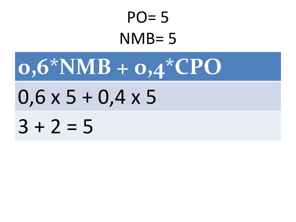 PO= 5 NMB= 5 0,6*NMB + 0,4*CPO 0,6 x 5 + 0,4 x = 5