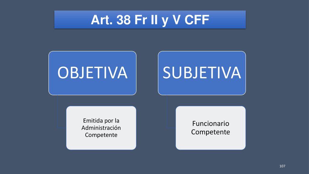 OBJETIVA SUBJETIVA Art. 38 Fr II y V CFF Funcionario Competente